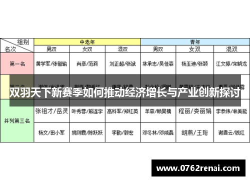 双羽天下新赛季如何推动经济增长与产业创新探讨