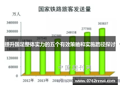 提升国足整体实力的五个有效策略和实施路径探讨