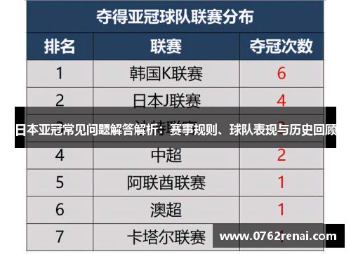 日本亚冠常见问题解答解析：赛事规则、球队表现与历史回顾