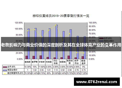 老詹影响力与商业价值的深度剖析及其在全球体育产业的变革作用