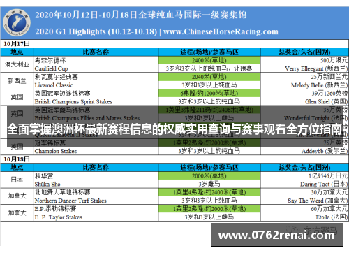 全面掌握澳洲杯最新赛程信息的权威实用查询与赛事观看全方位指南