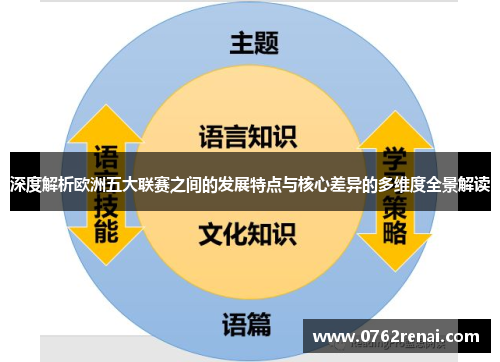 深度解析欧洲五大联赛之间的发展特点与核心差异的多维度全景解读 深度解析欧洲五大联赛之间的发展特点与核心差异的多维度全景解读
