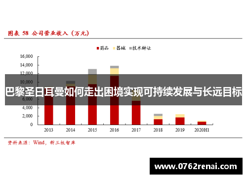 巴黎圣日耳曼如何走出困境实现可持续发展与长远目标